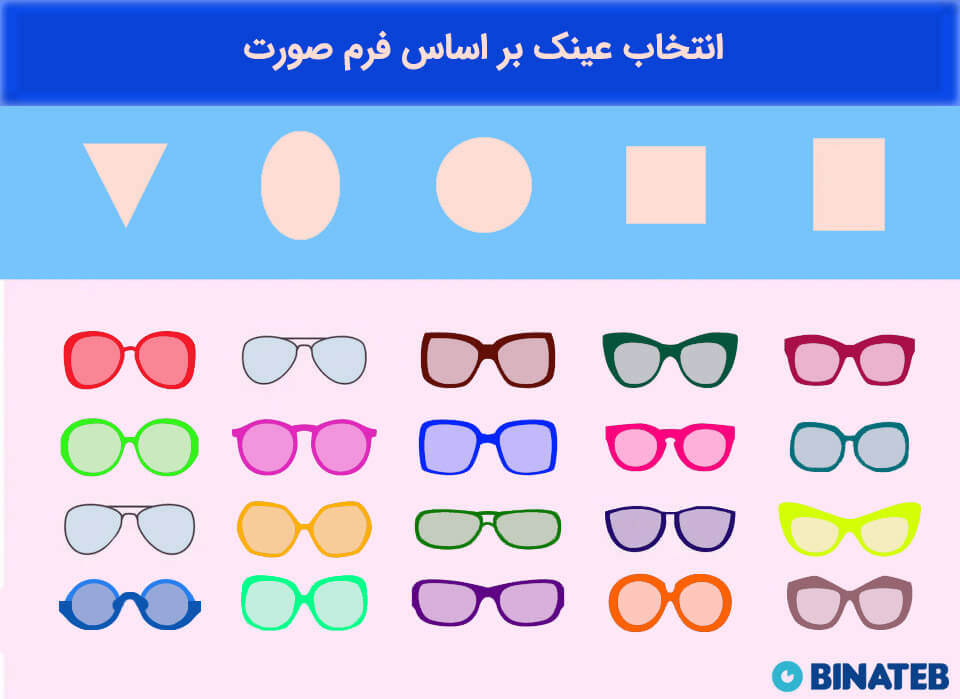 انتخاب عینک بر اساس فرم صورت